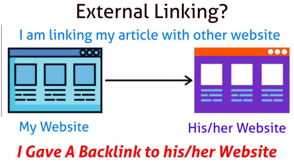 What are Backlinks? Best & Top 10 Types of Backlinks in Hindi